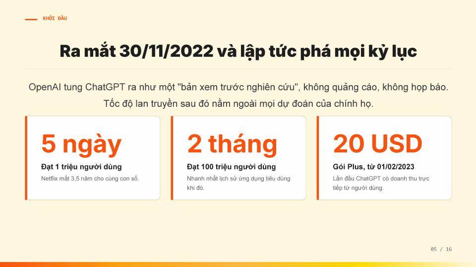 Lịch sử phát triển ChatGPT - trang 05