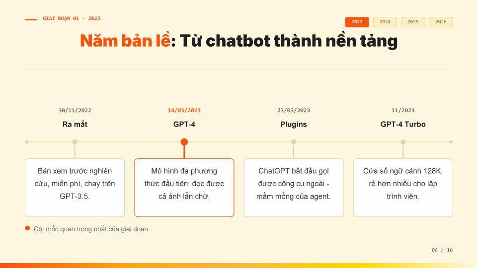 Lịch sử phát triển ChatGPT - trang 06