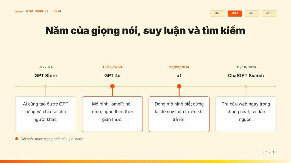 Lịch sử phát triển ChatGPT - trang 07