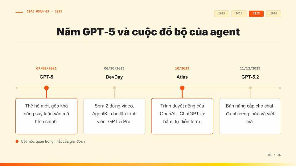 Lịch sử phát triển ChatGPT - trang 08
