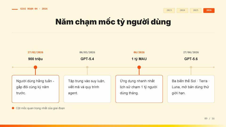 Lịch sử phát triển ChatGPT - trang 09