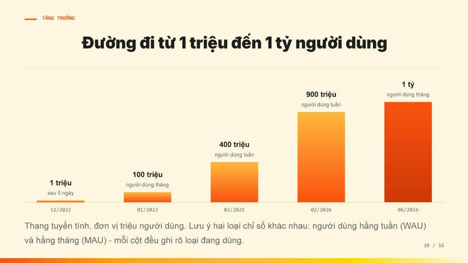 Lịch sử phát triển ChatGPT - trang 10