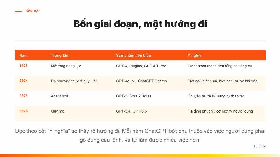 Lịch sử phát triển ChatGPT - trang 11